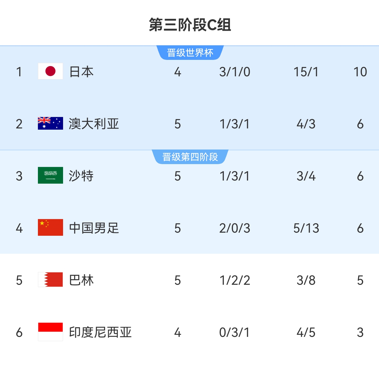 媒體人談國足兩連勝：活著并能感受到希望，這是幸福??！